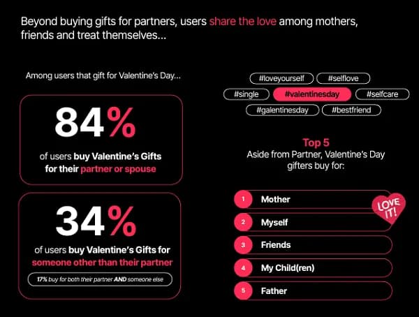Trends on TikTok